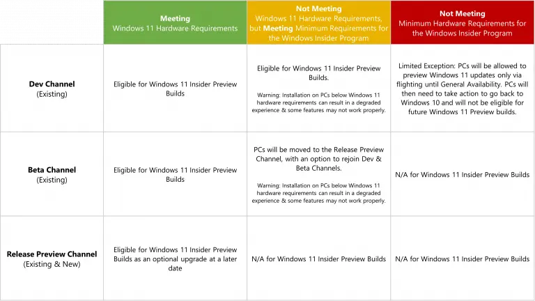 Some TPM 2.0-Capable Systems Are Still Ineligible for Windows 11