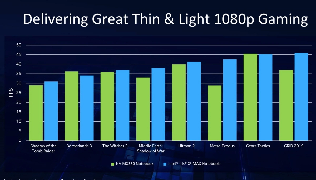 Intel представляет новые мобильные графические процессоры Xe Max для создателей контента начального уровня