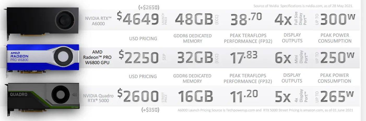 Review: AMD Radeon Pro W6800 Workstation GPU
