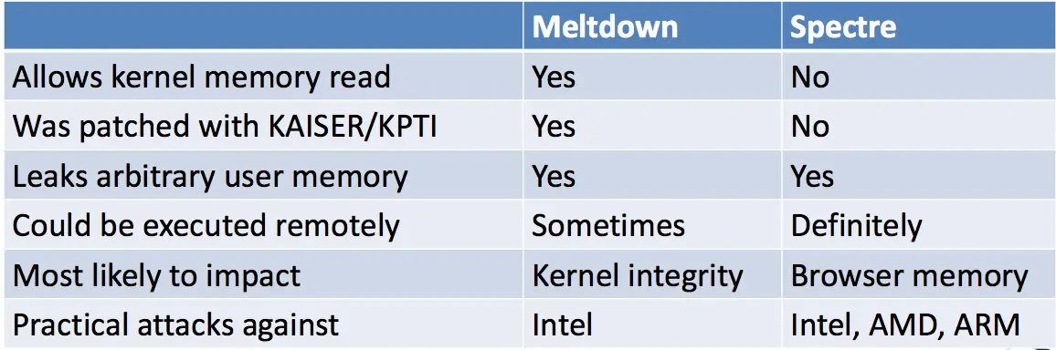 AMD Discloses a Spectre-Like Vulnerability in Zen 3 CPUs