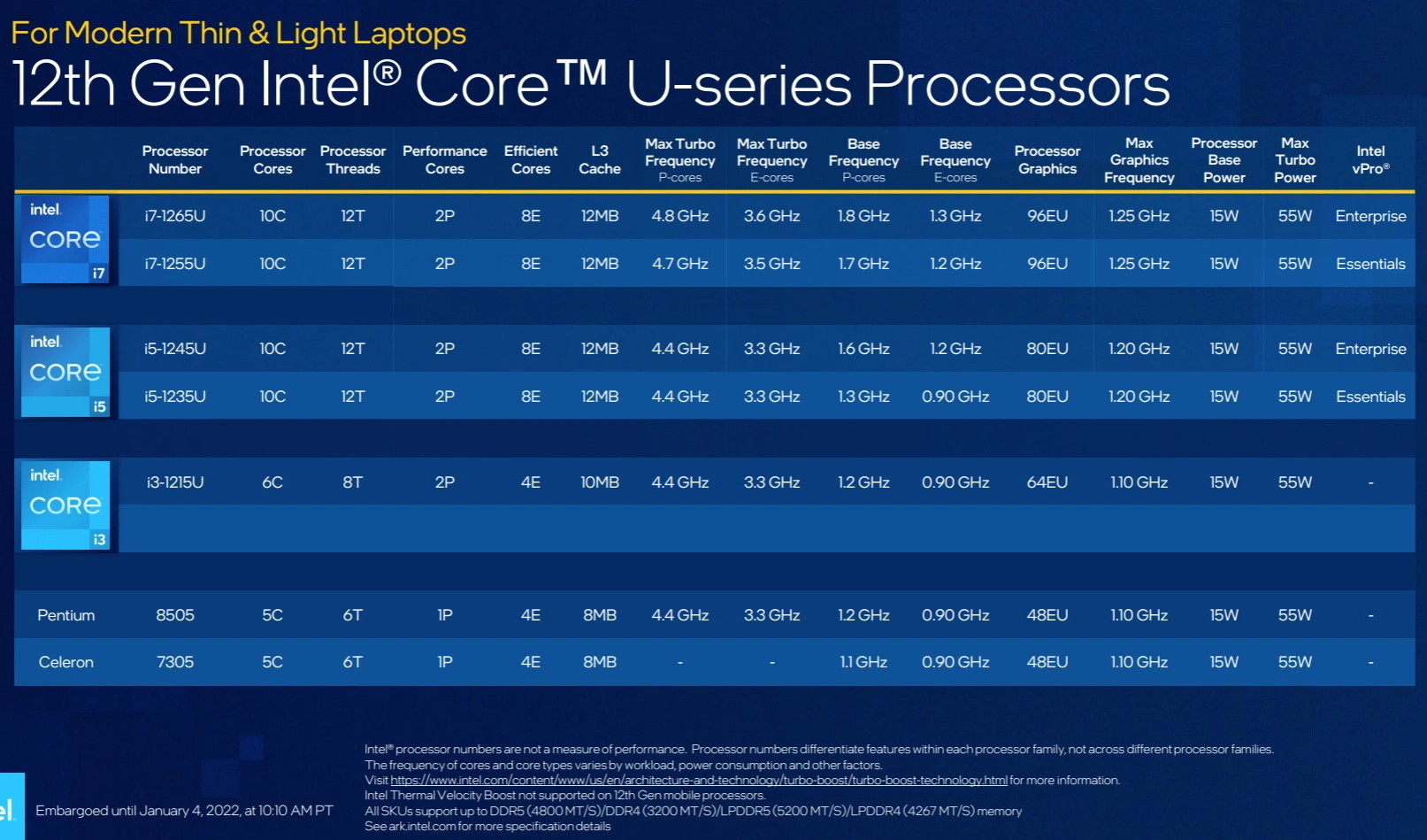 CES: Intel объявляет Core I9-12900KS на 5.5 ГГц и 22 других озерах озного озера