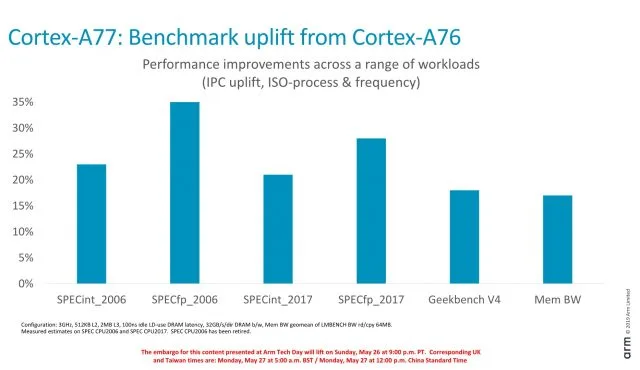 ARM оголошує про нову архітектуру процесорів Cortex-A77