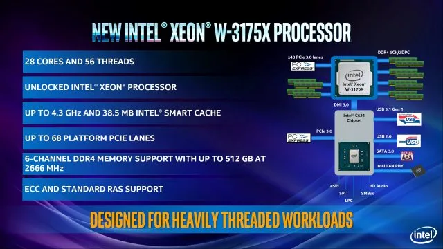 Падение цен на 28-ядерный процессор Intel Monster Xeon W-3175X