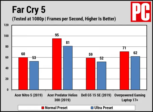 Краткий обзор: Acer Nitro 5 (2019) Обзор