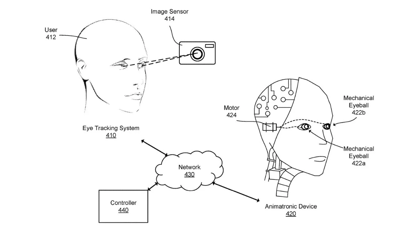 Facebook Patented a Mechanical Eyeball