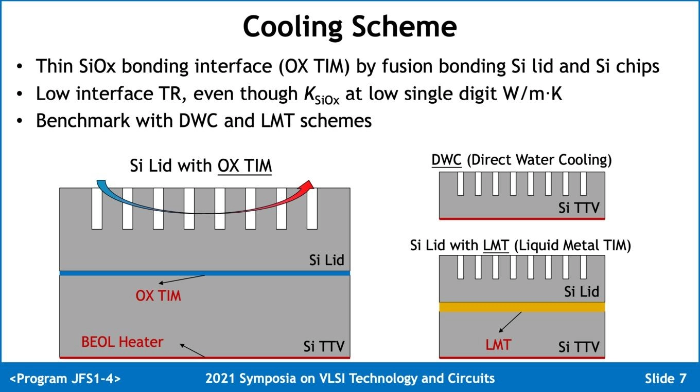 TSMC Mulls On-Chip Water-Cooling for Future High-Performance Silicon