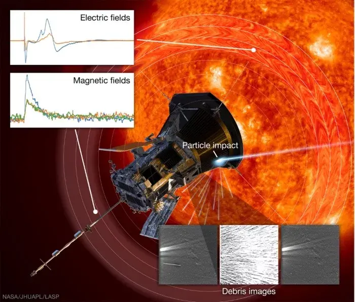 NASA’s Parker Solar Probe Is Being Pelted by Tiny Plasma Explosions