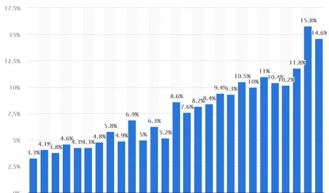 Квартальні поставки Huawei. Зображення у Statista