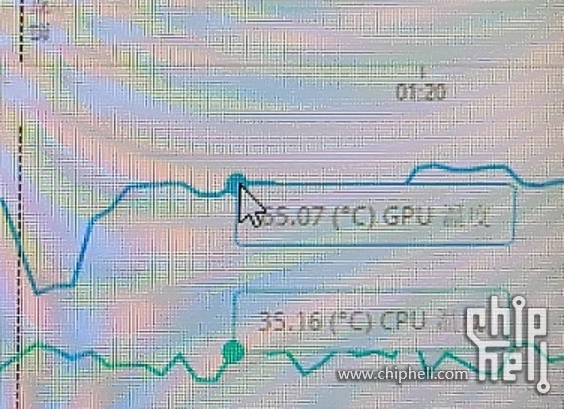 Височений rtx 4090 Benchmark показує 2x підйом через RTX 3090