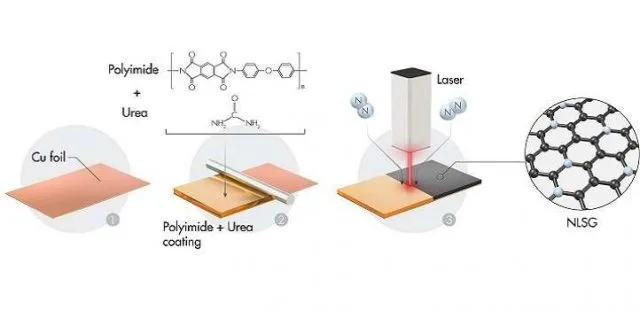 Sodium-ion Batteries Could Get Better Thanks to Graphene and Lasers