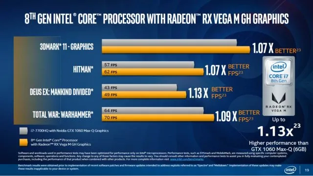 Nvidia May Be Prepping a New GTX 1050 Ti Max-Q to Counter Intel, AMD