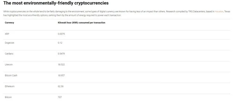 Tesla Stops Accepting Bitcoin Due to Potential Environmental Harm