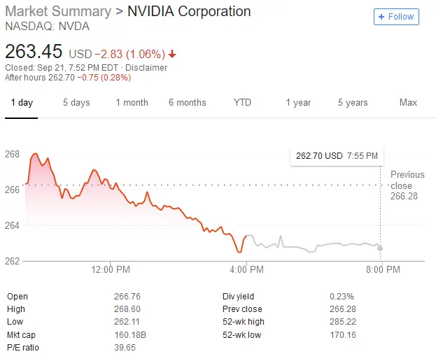 Акции Nvidia продаются на неутешительном запуске RTX GPU