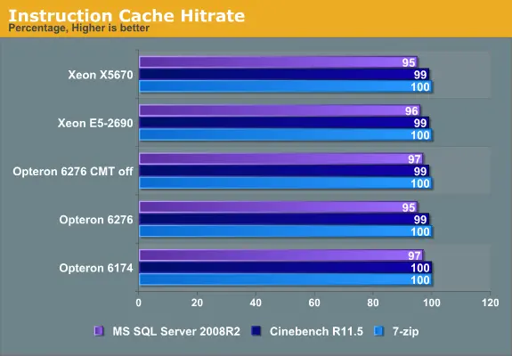 How L1 and L2 CPU Caches Work, and Why They’re an Essential Part of Modern Chips