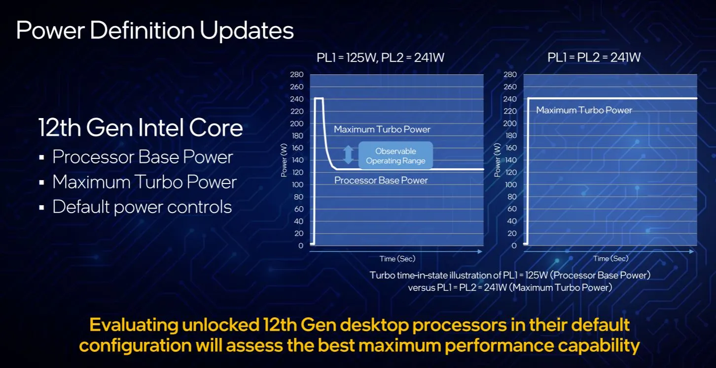 Intel Releses Specs, дані продуктивності на майбутніх озера Озера I9-12900K