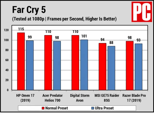 Короткий огляд: HP Omen 17 Огляд