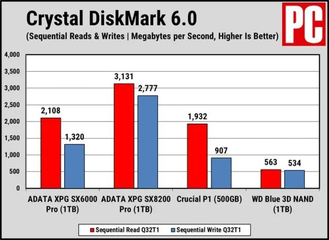 На перший погляд: Adata XPG SX6000 Pro огляд
