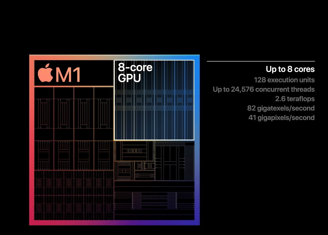 Apple может построить 40-ядро на основе ARM Mac Pro, планы 10-ядров MacBook Pro