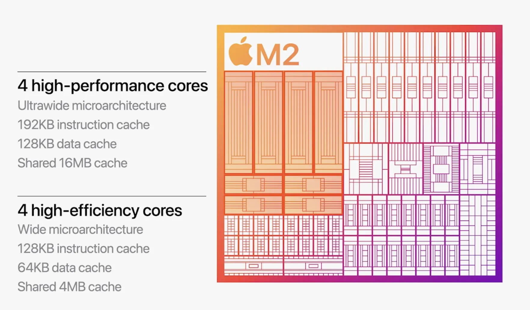 Apple’s New M2 Takes Serious Shots at Intel, x86
