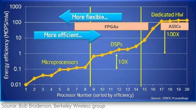 Первый ASIC ASEE просто запущен, с серьезным оговоркой