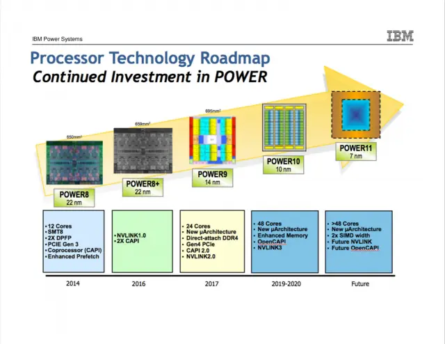 GlobalFoundries радикально реструктурирует, убивает 7nm, отводит команду разработчиков ASIC