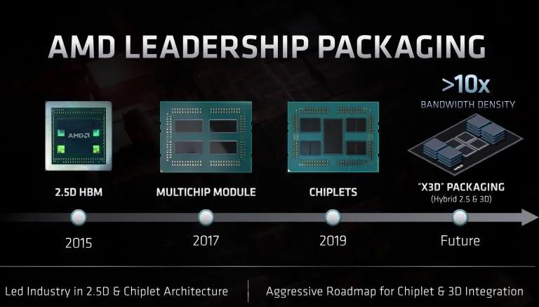 Слух: AMD работает над «Milan-X» с укладкой 3D, на борту HBM