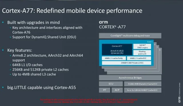 ARM оголошує про нову архітектуру процесорів Cortex-A77
