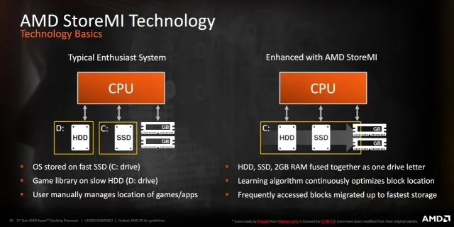 AMD Ryzen 7 2700X Review: Can AMD Cream Intel’s Coffee Lake?