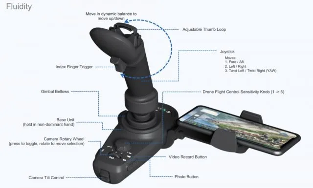 The Fluidity remote is chock full of controls customized for drone operation