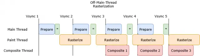Post-Quantum Firefox 58 Packs Additional Multi-Threading