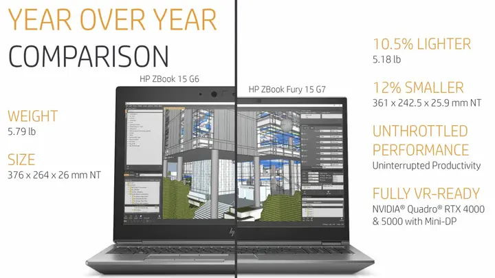 Протестировано: ZBook Fury 15 G7 от HP - это золотая середина портативной рабочей станции