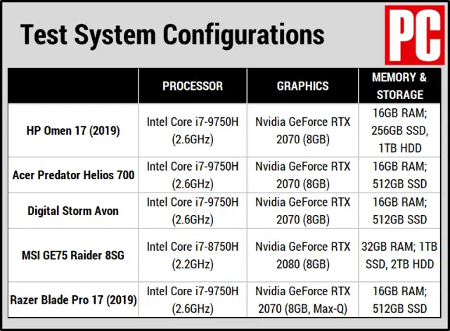 Короткий огляд: HP Omen 17 Огляд