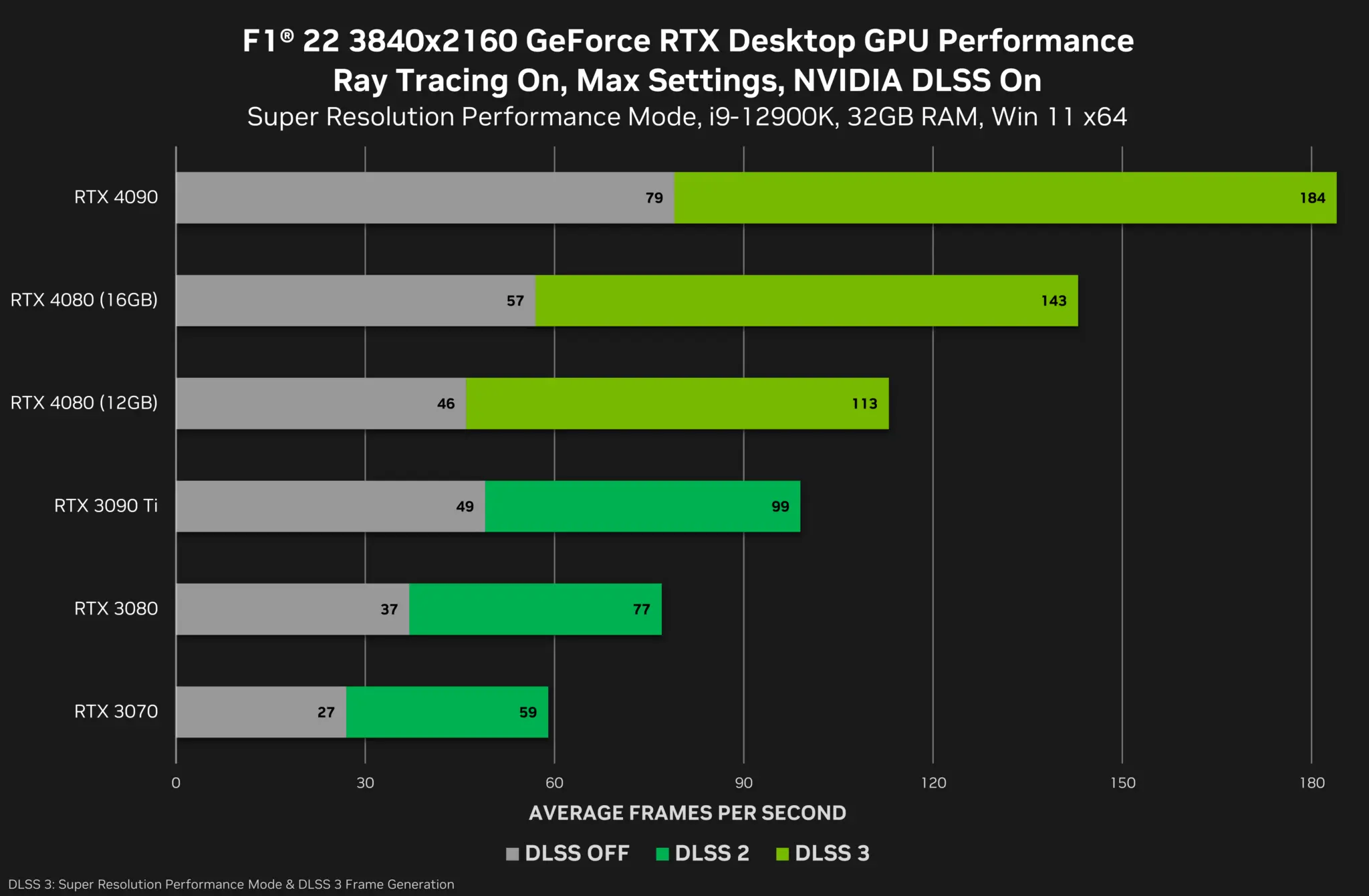 NVIDIA RTX 4080 16 ГБ может быть еще сложнее, чем RTX 4090