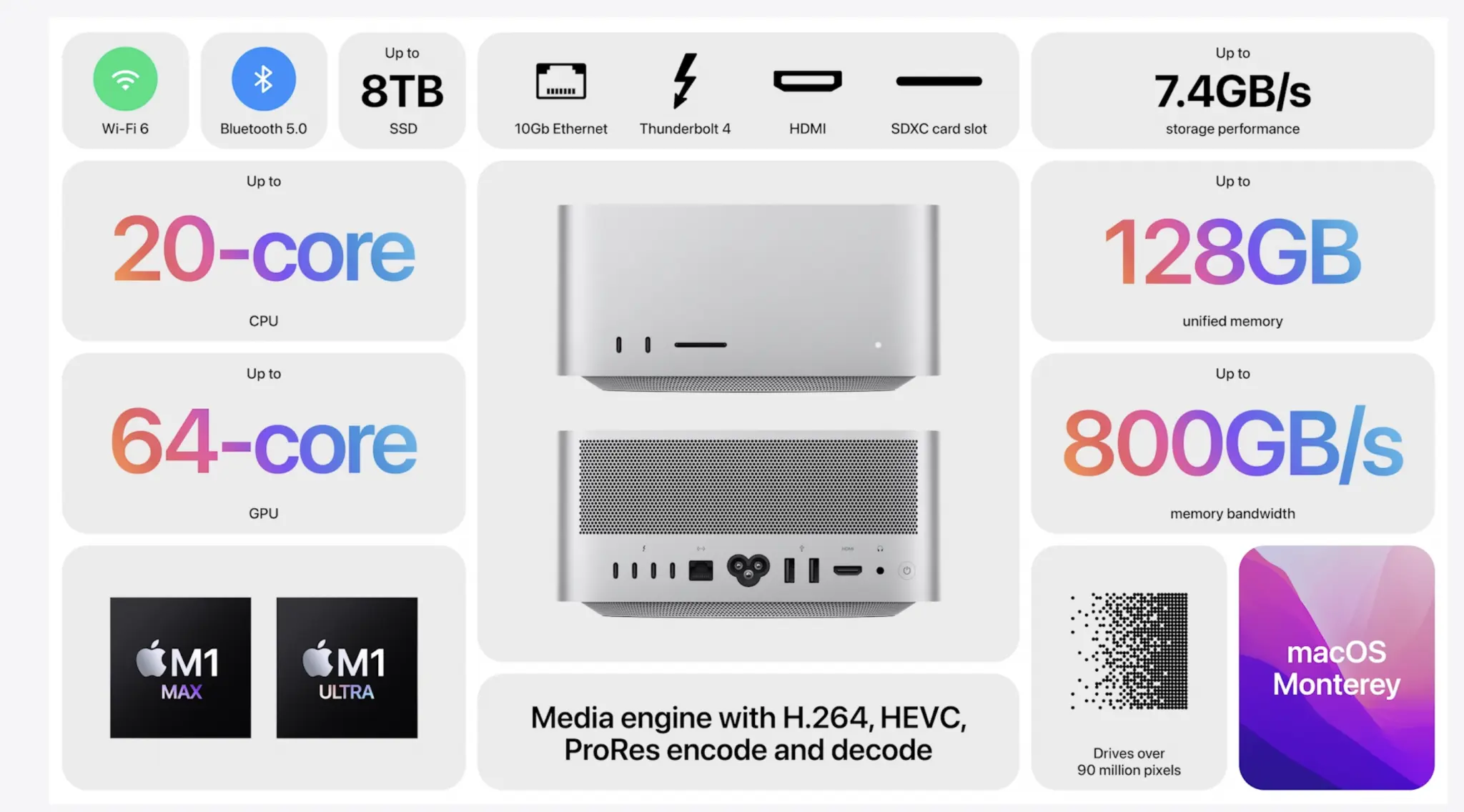 Apple Announces New Mac Studio PC, Studio Display, iPhone SE
