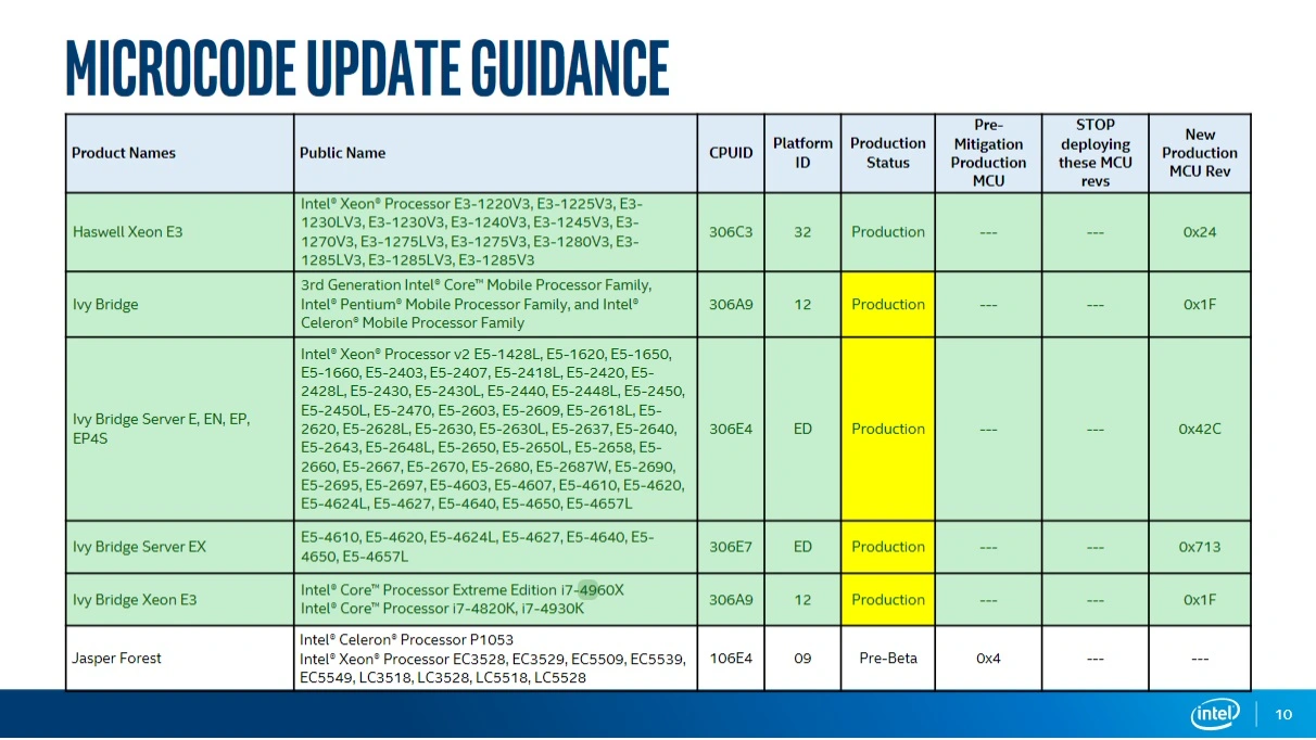 Microsoft Distributing Spectre, Meltdown, Antivirus Updates