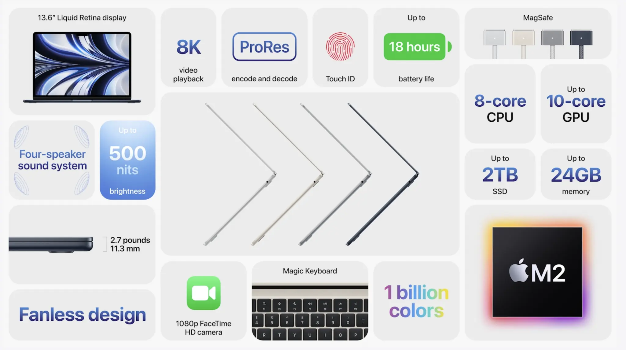Apple Unveils Redesigned MacBook Air With M2 SoC