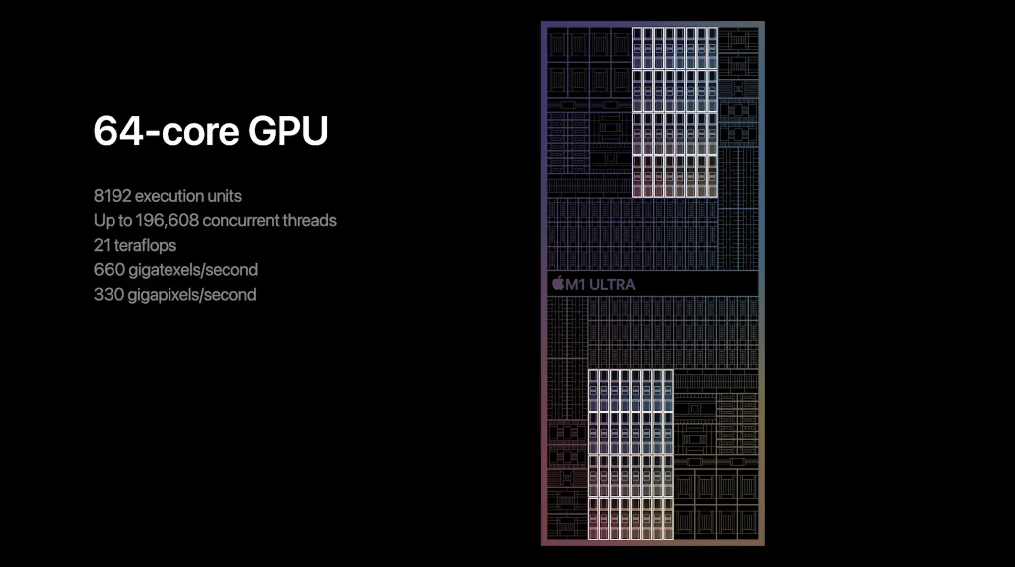 Apple's New M1 Ultra Packs Revolutionary GPU