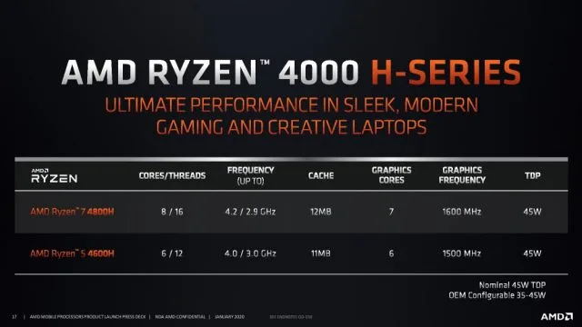 8-Core AMD Ryzen 4000 Mobile APUs Launching in Q1 2020 With 15W, 45W Chips
