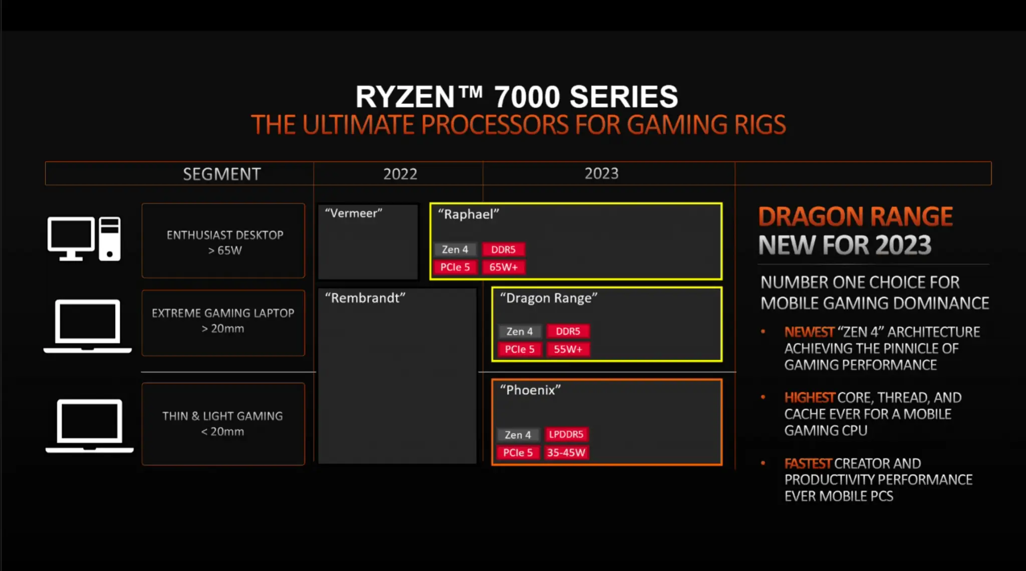 AMD CEO Expected to Announce Zen 4 X3D, RDNA3 GPUs at CES Opening Keynote