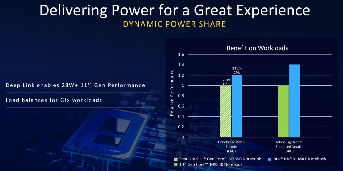 Intel представляет новые мобильные графические процессоры Xe Max для создателей контента начального уровня