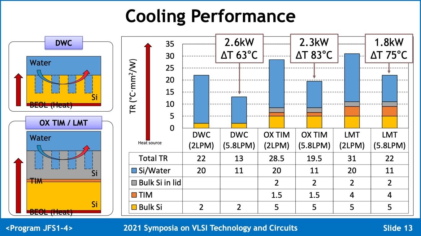 TSMC Mulls On-Chip Water-Cooling for Future High-Performance Silicon
