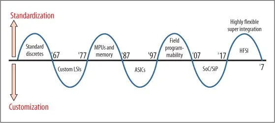 Image by SemiEngineering