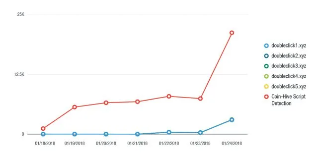 YouTube обслуговує приховані рекламні оголошення з криптовалютою