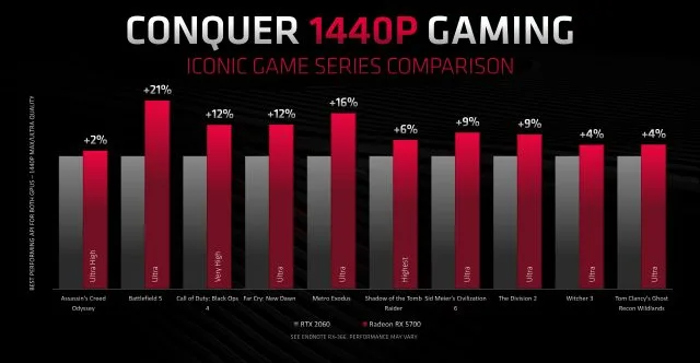 Nvidia RTX 2060, 2070 Super: Better GPU Performance, Same Price