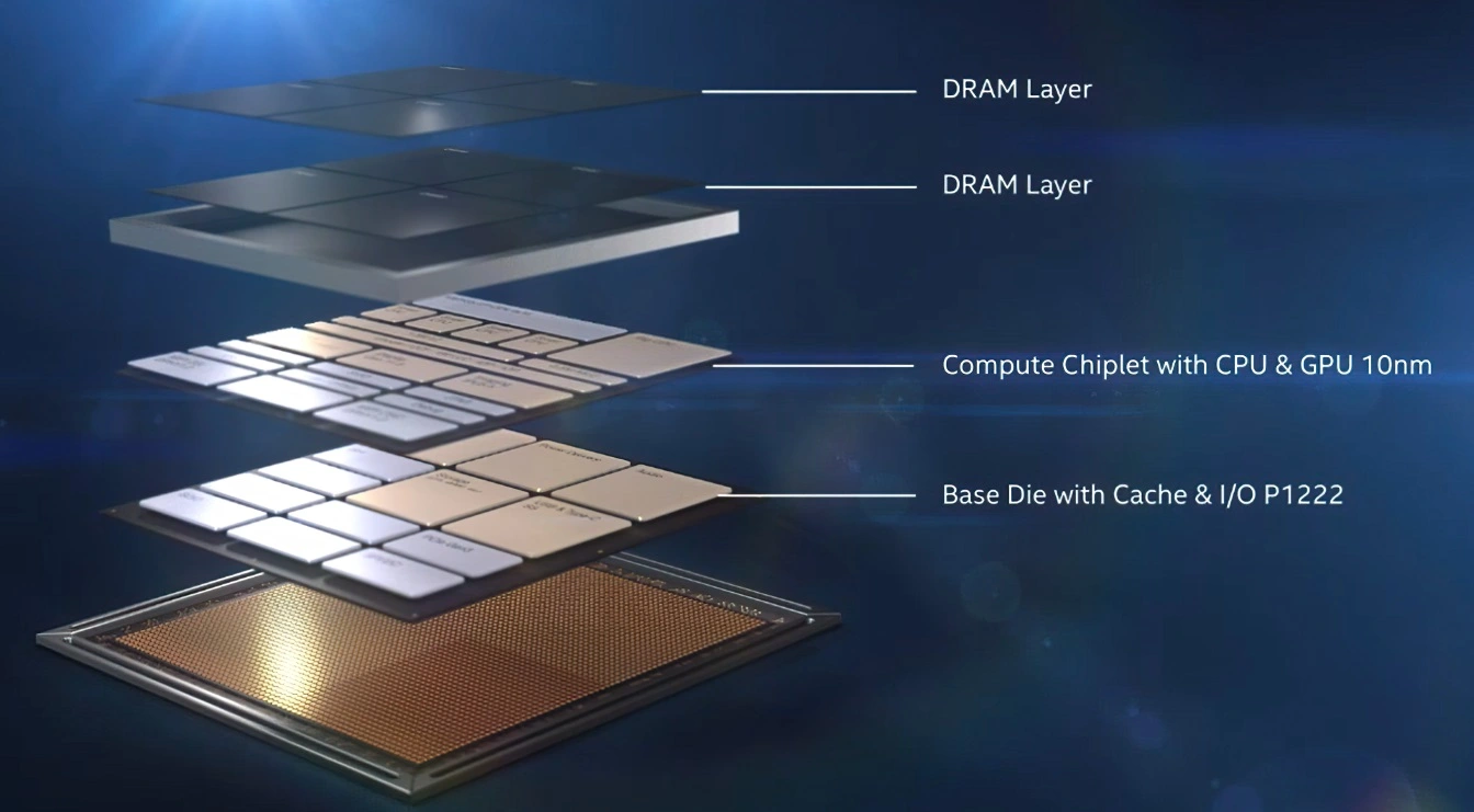 Intel прекращает Лейкфилд, его первый гибридный CPU X86