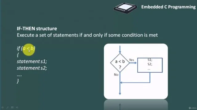 Udemy Class Review: Basics of Embedded C Programming