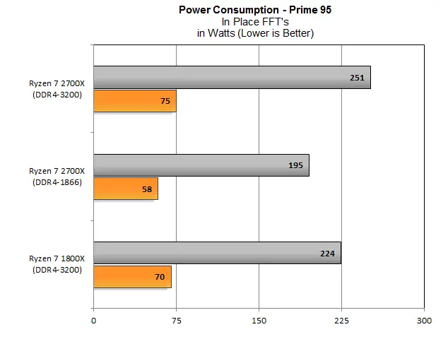 AMD Ryzen 7 2700X Review: Can AMD Cream Intel’s Coffee Lake?
