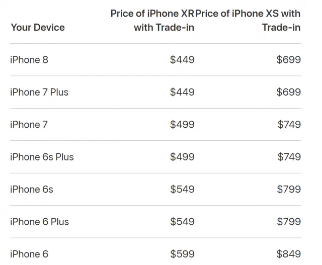 Apple може мати основні проблеми з продажем iPhone