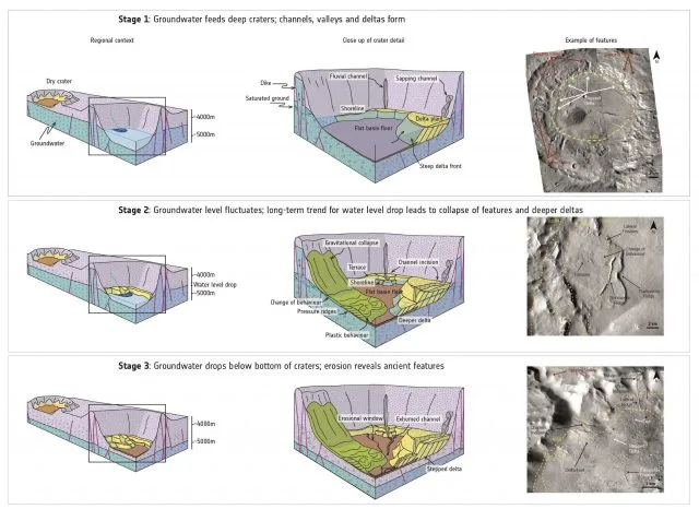 Images: NASA/JPL-Caltech/MSSS; Diagram adapted from F. Salese et al.