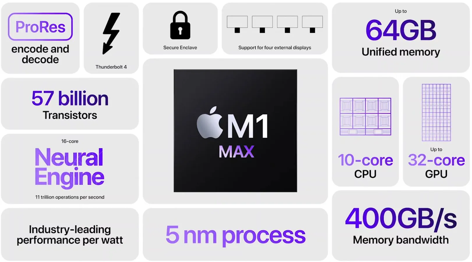Слух Милл: Apple работает на M1 Max Duo SoC для предстоящего IMAC Pro